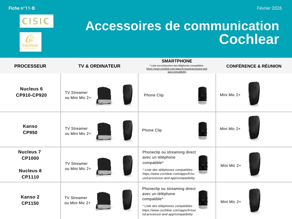 Accessoires Cochlear