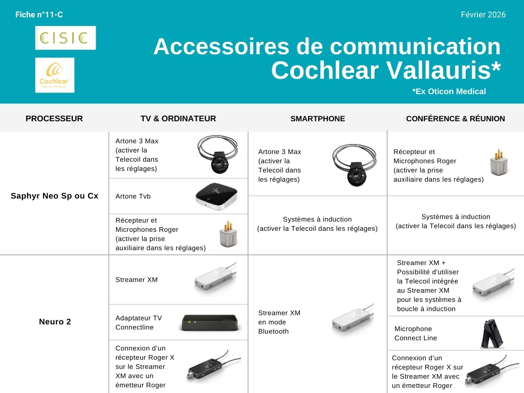 Accessoires Cohlear Vallauris