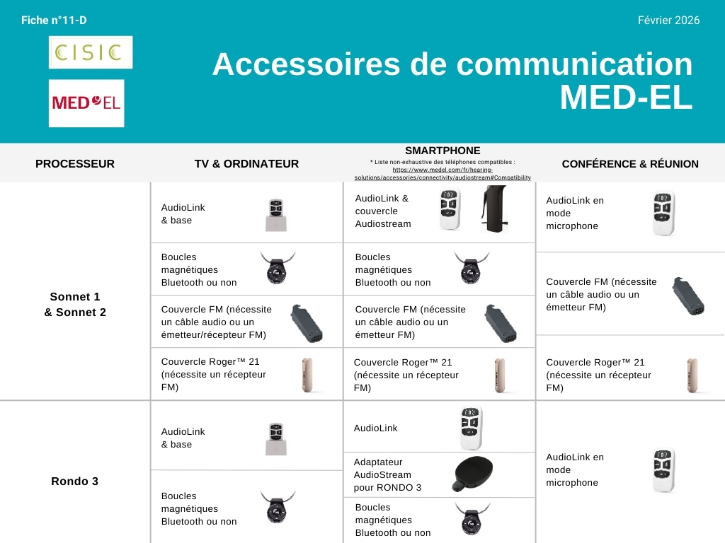 Accessoires MEDEL